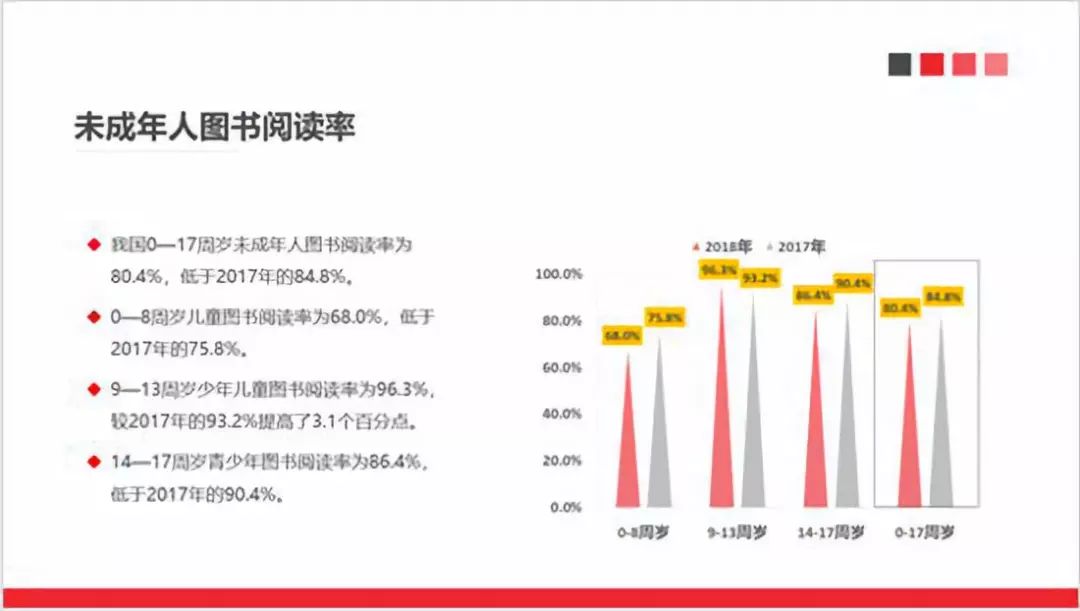 关于厦门滴滴打车最新政策的研究与分析