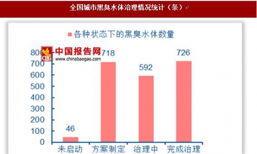 中国最新政策，2017年政策动向及影响分析