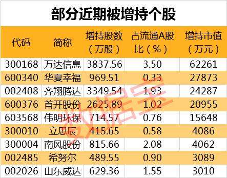 科学 第42页