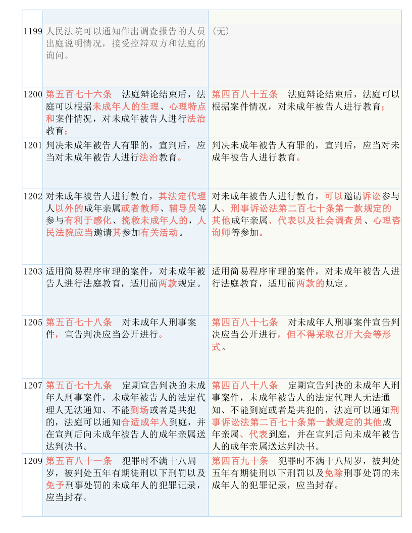 澳门三肖三码精准1OO%丫一--精选解释解析落实