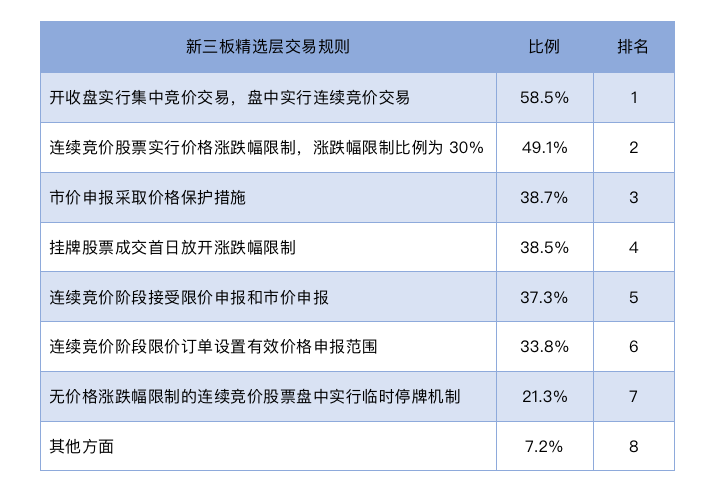 科学 第15页