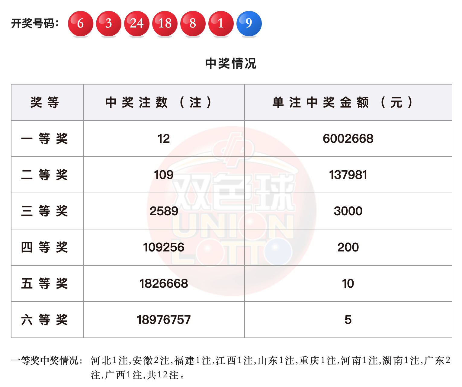 白小姐一码中期期开奖结果查询--精选解释解析落实