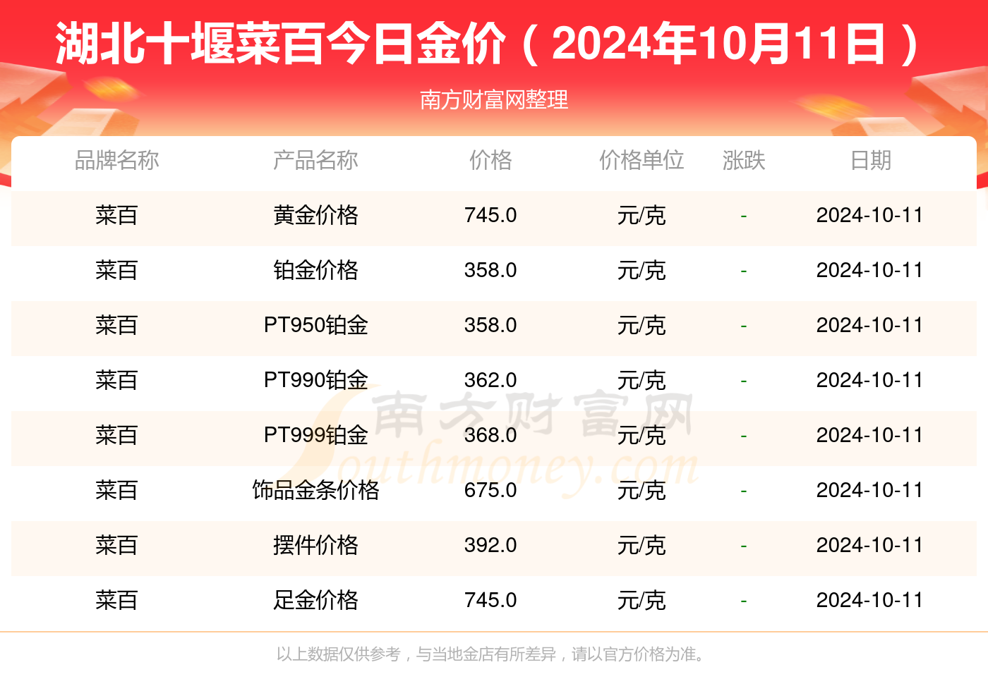 程序 第11页