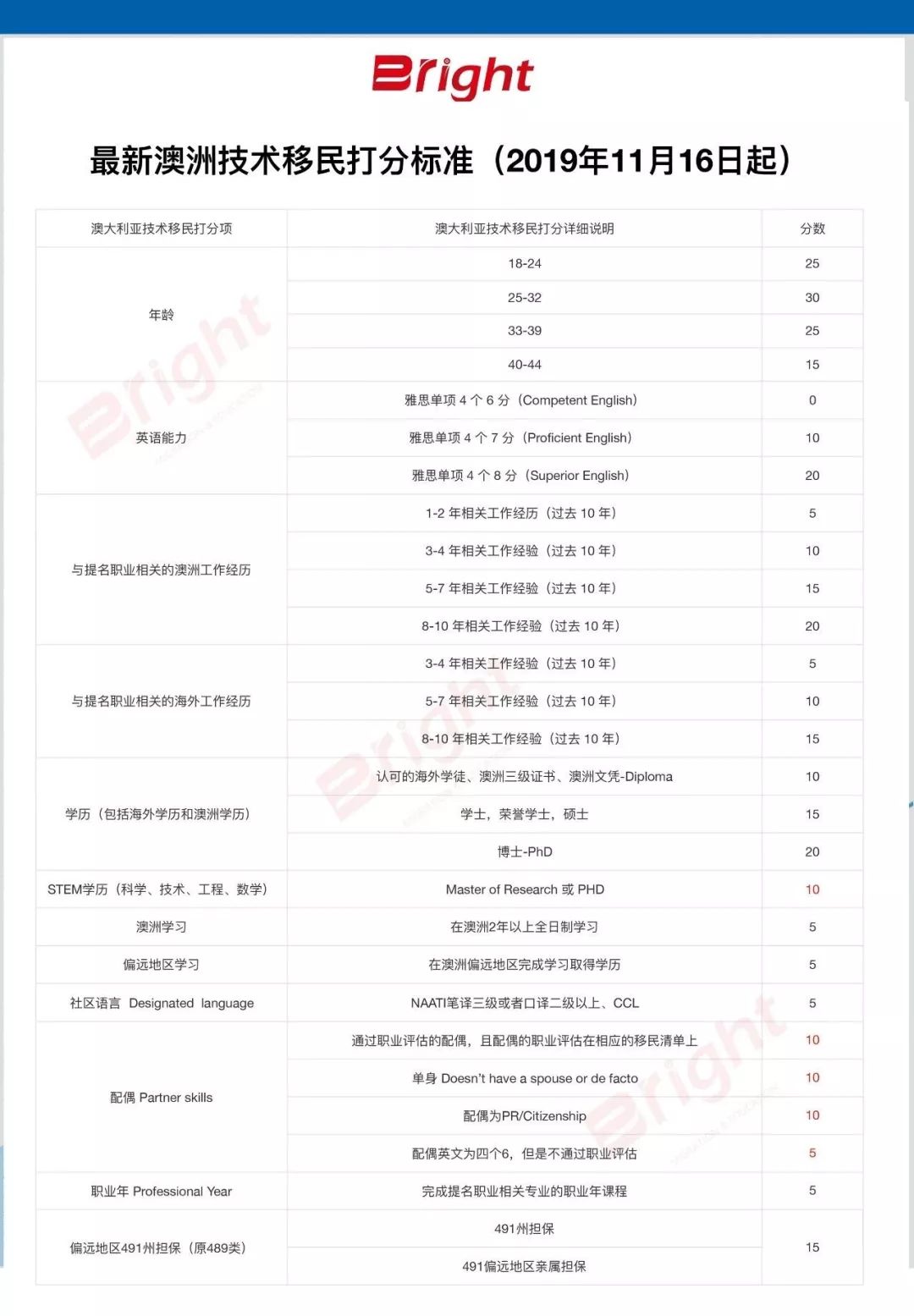 新澳开奖记录今天结果--精选解释解析落实