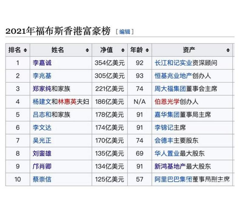 福布斯中国富豪榜最新